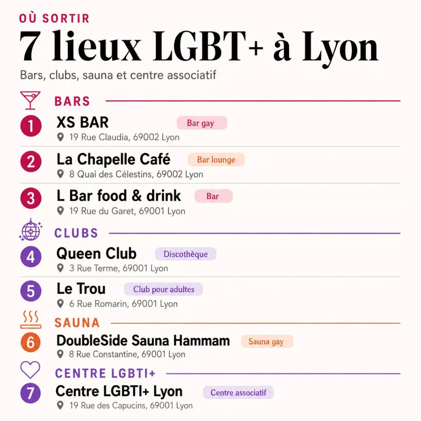 liste des lieux LGBT lyonnais