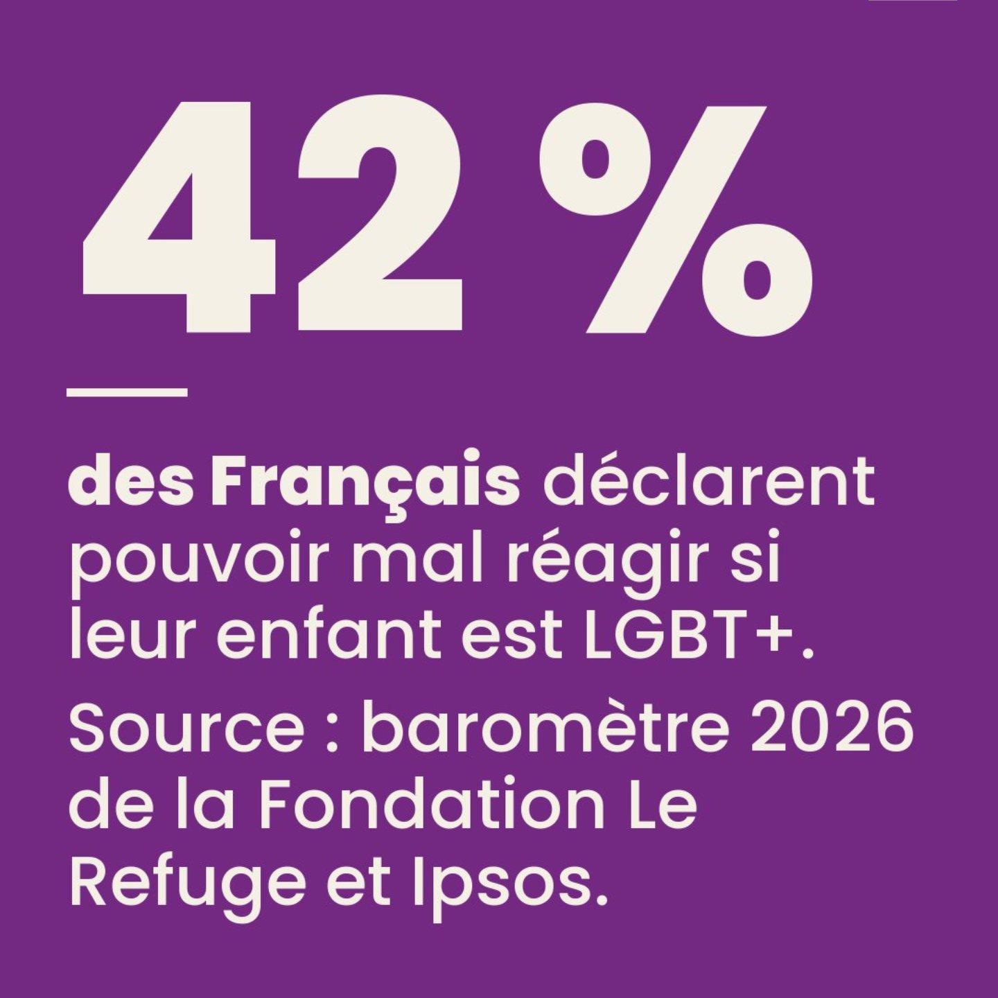 affiche 42 % des Français déclarent pouvoir mal réagir si leur enfant est LGBT+. Source : baromètre 2026 de la Fondation Le Refuge et Ipsos.